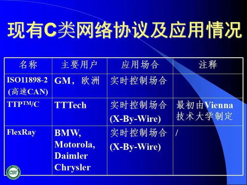 汽車網絡技術發展與應用 網絡技術開發與60頁PPT解析