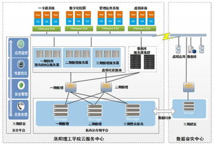 信息化技術中心示范校建設紀實 網絡技術開發篇