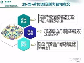 配電網接納分布式電源能力分析與源網荷協同發展的智能配電網關鍵技術開發