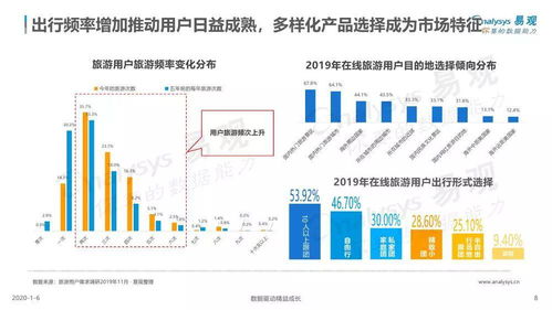 中國旅游產品品質化發展專題分析2019 網絡技術開發的驅動與變革