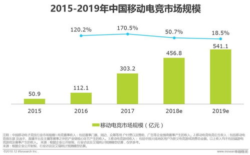 移動電競 頭部產品引領浪潮，政策驅動下出海與技術革新并進