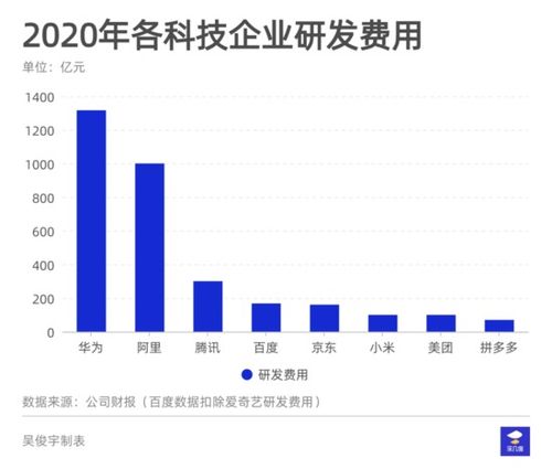 161億研發費流向何方？解析2020年京東網絡技術開發布局