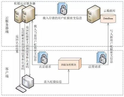 寧波格密鏈網絡科技 引領未來安全認證的加密指紋密文系統