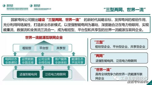 能源互聯網技術架構與網絡技術開發現狀及趨勢分析