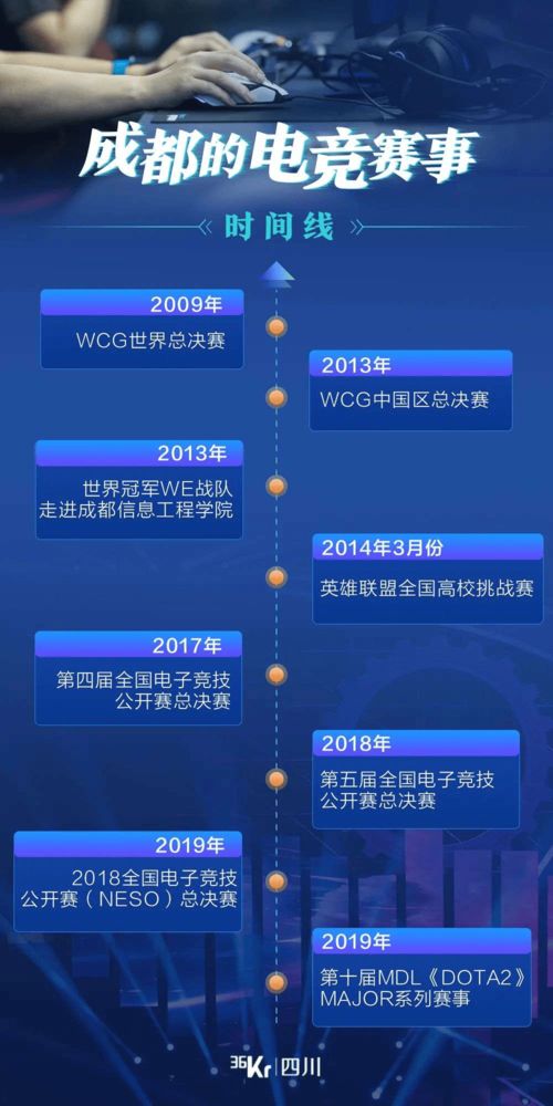 游戲創作者的誕生地與崛起之路 網絡技術開發的催化劑
